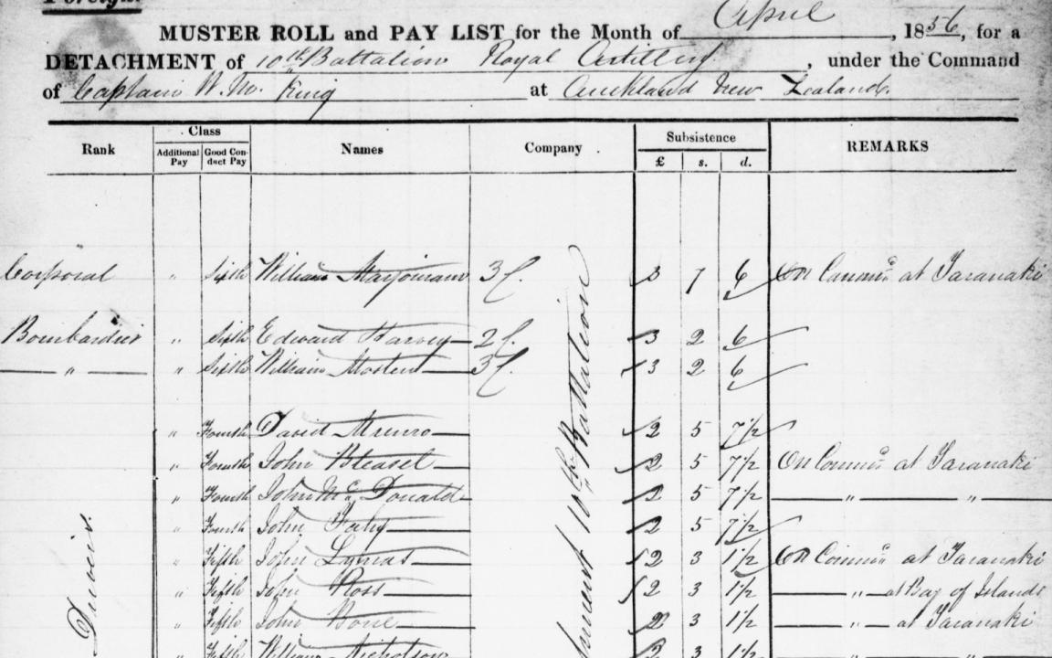 Document titled' Muster Roll and Pay List for the Month of April 1856' with a list of military personnel, their company, rank and class, and theur payment for the month