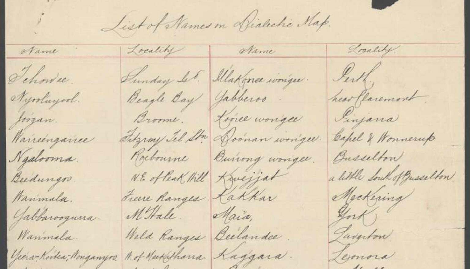 A historical handwritten document titled "List of Names on Dialectic Map," presented in three columns. The left column lists Indigenous names, the middle column provides locations, and the right column lists corresponding English or other names. The document includes locations in Western Australia, with entries for areas such as Broome, Geraldton, and others. The paper is yellowed with age, and parts of the page's edges are torn or missing.